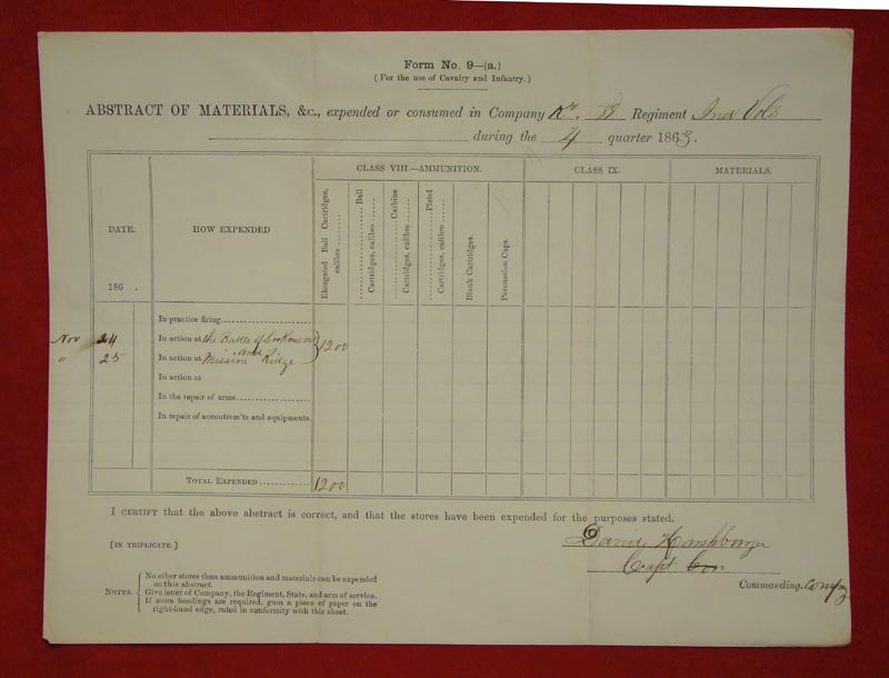 The 88th shot 1,200 cartridges at Lookout Mountain and Missionary Ridge